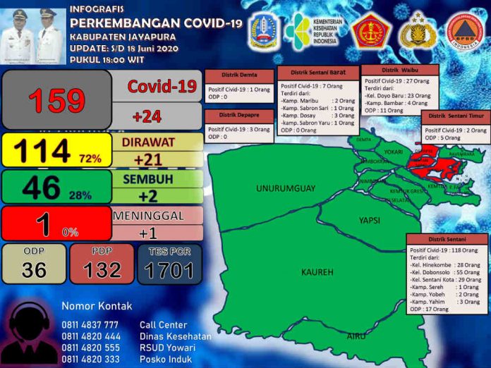 Info Grafis Covid-19 di Kabupaten Jayapura per Tanggal 18 Juni 2020